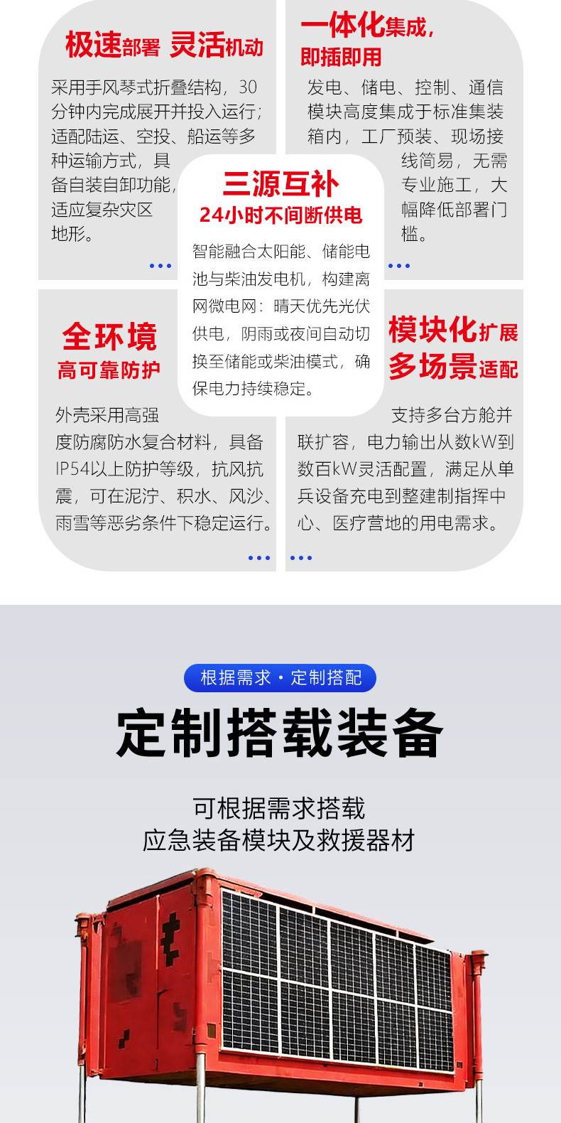 產品簡介-折疊式光伏發(fā)電儲能多源應急搶險救災供電方艙_02.jpg